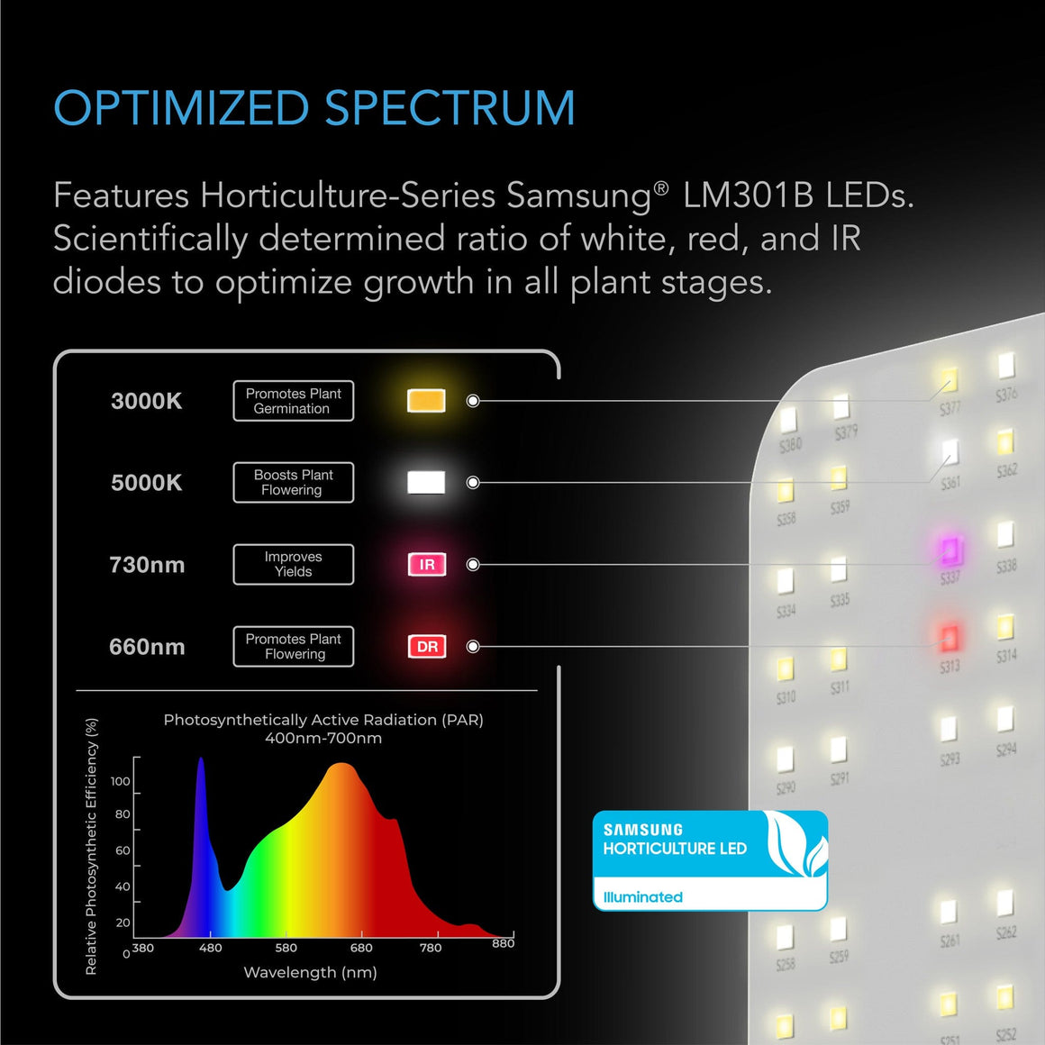 AC Infinity AC Infinity Ionboard S33 240W Full Spectrum LED Grow Light Spectrum