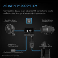 AC Infinity AC Infinity Ionboard S44 400W Full Spectrum LED Grow Light Ecosystem