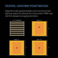 AC Infinity AC Infinity Ionframe EVO10 1000W Commercial Full Spectrum LED Grow Light PPFD