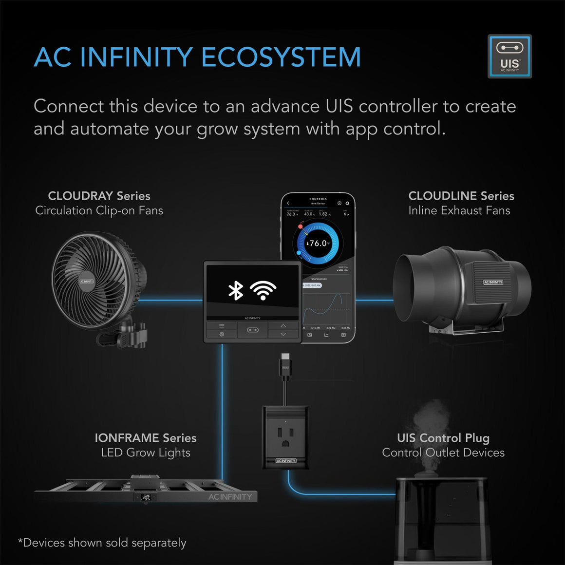 AC Infinity AC Infinity Ionframe EVO10 1000W Commercial Full Spectrum LED Grow Light Ecosystem