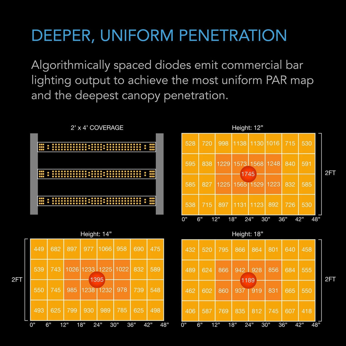 AC Infinity AC Infinity Ionframe EVO3 280W Commercial Full Spectrum LED Grow Light PPFD