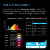 AC Infinity AC Infinity Ionframe EVO3 280W Commercial Full Spectrum LED Grow Light Spectrum