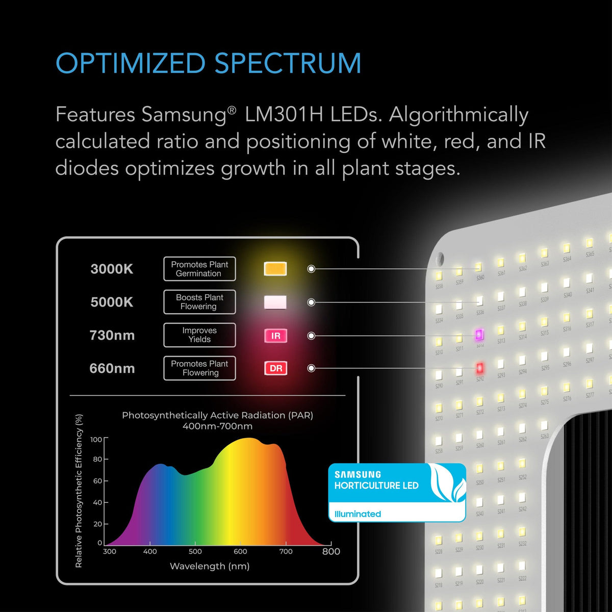 AC Infinity AC Infinity Iongrid S22 130W Full Spectrum LED Grow Light