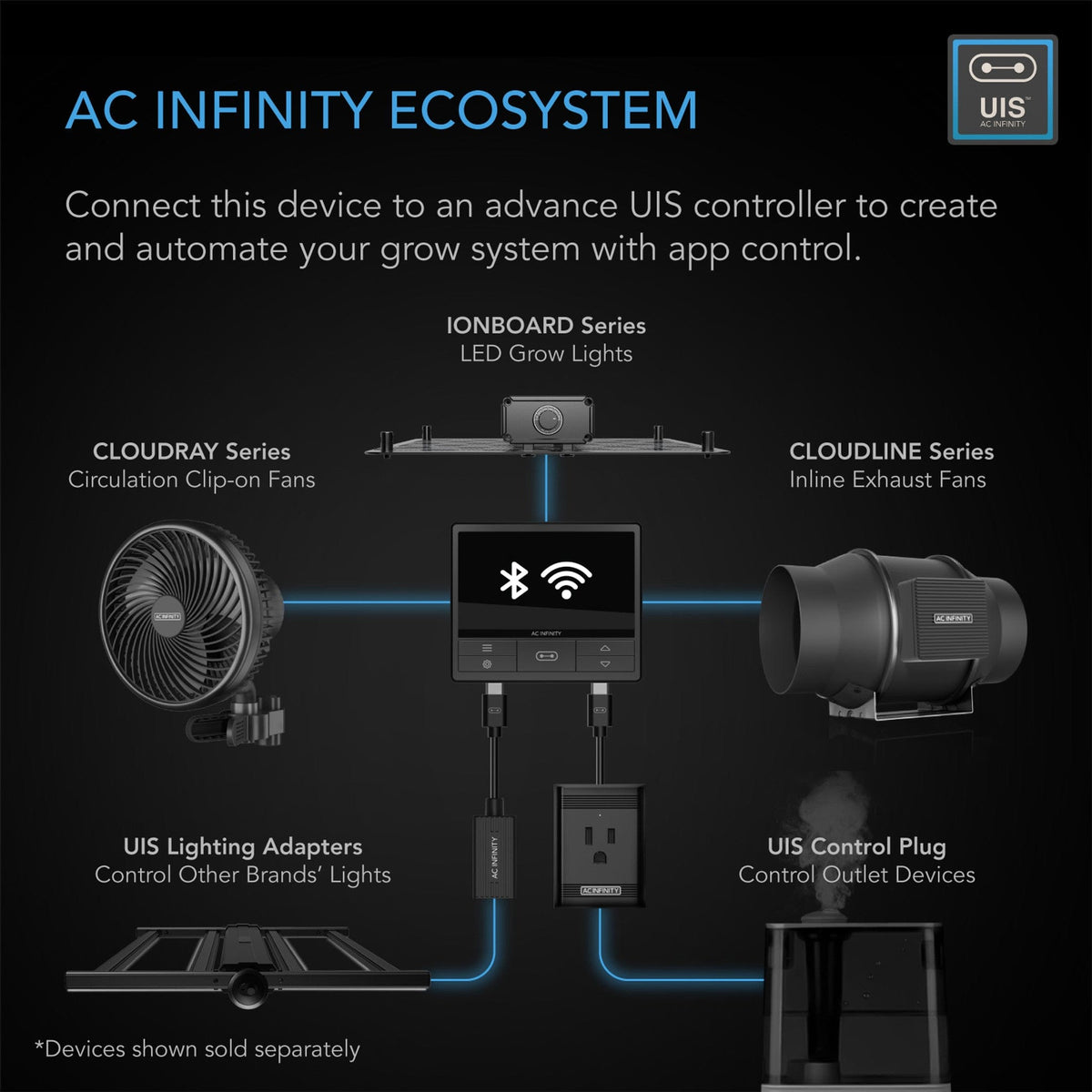 AC Infinity AC Infinity Smart Controller 69 Pro