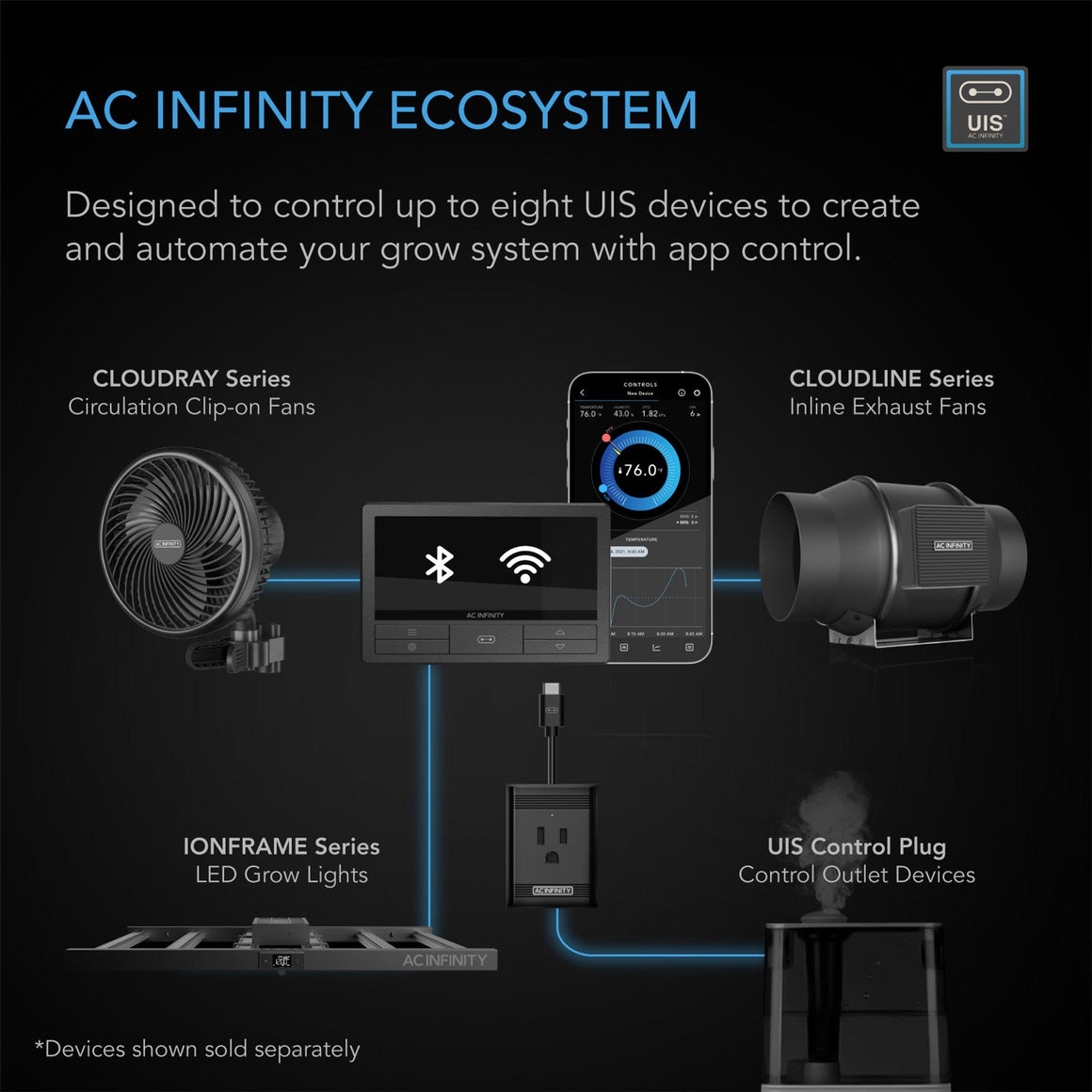 AC Infinity AC Infinity Smart Controller 69 Pro Plus