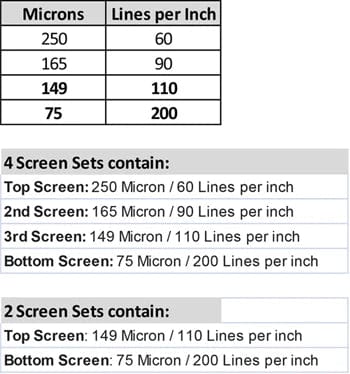 Bubble Bags Bubble Bags Dry Sift Screen Set (Large 2 Screens)