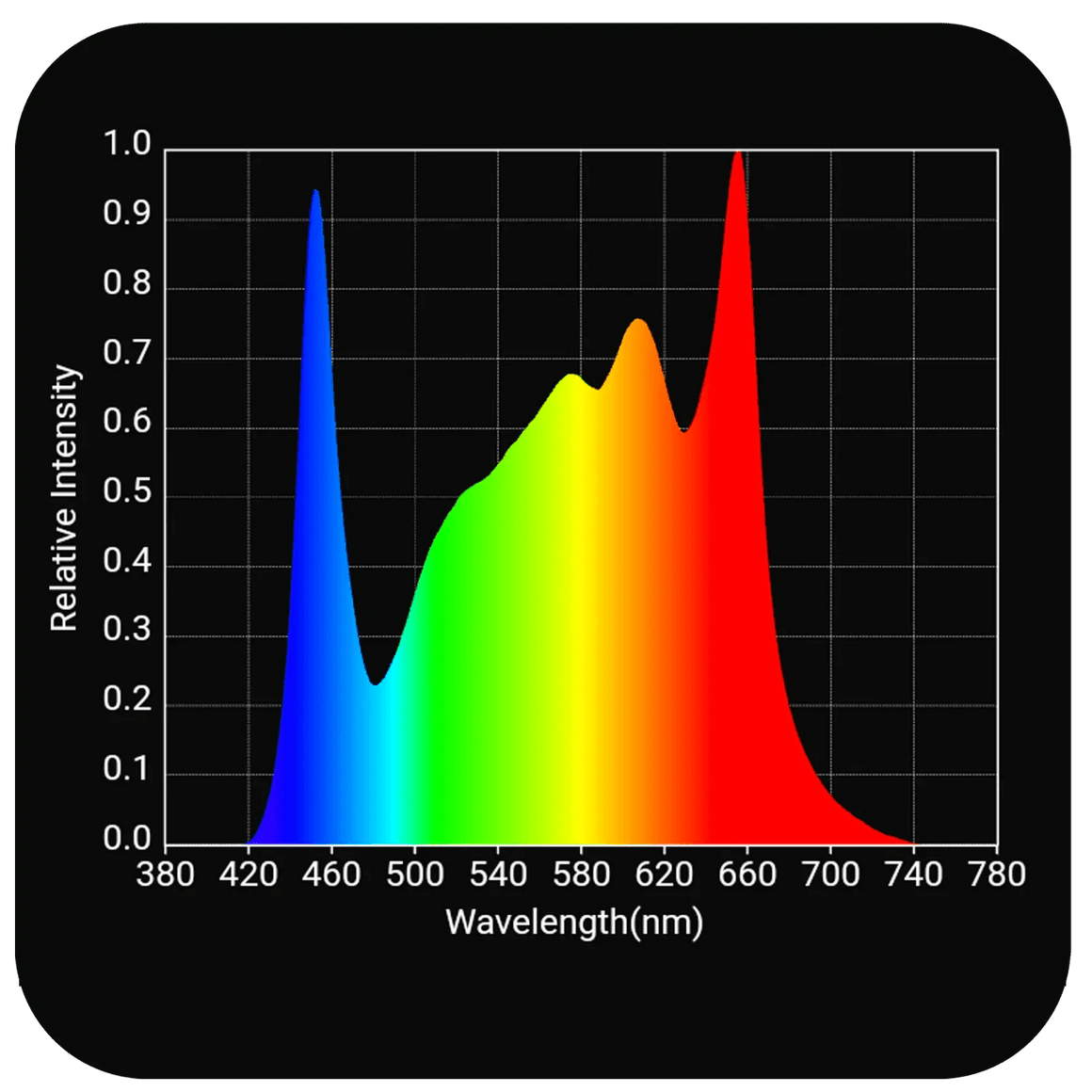 Horticulture Lighting Group HLG 200 R SPEC FR Full Spectrum LED Grow Light