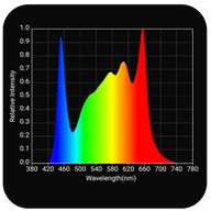 Horticulture Lighting Group HLG 200 R SPEC FR Full Spectrum LED Grow Light