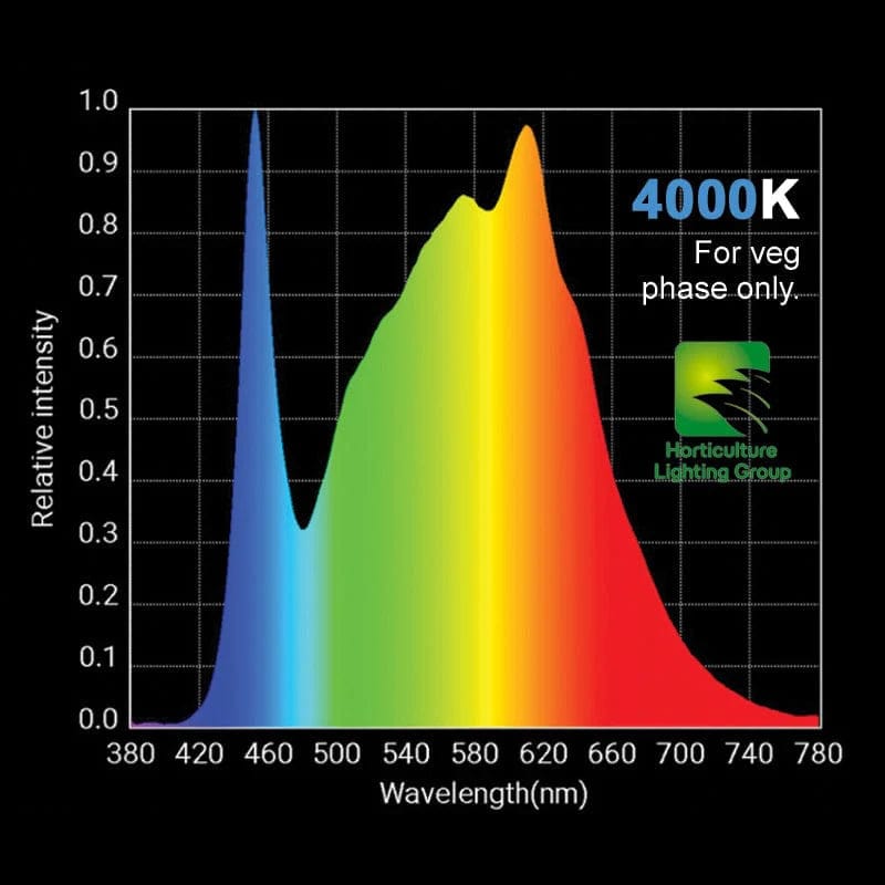 Horticulture Lighting Group HLG 325 Max LED Grow Light