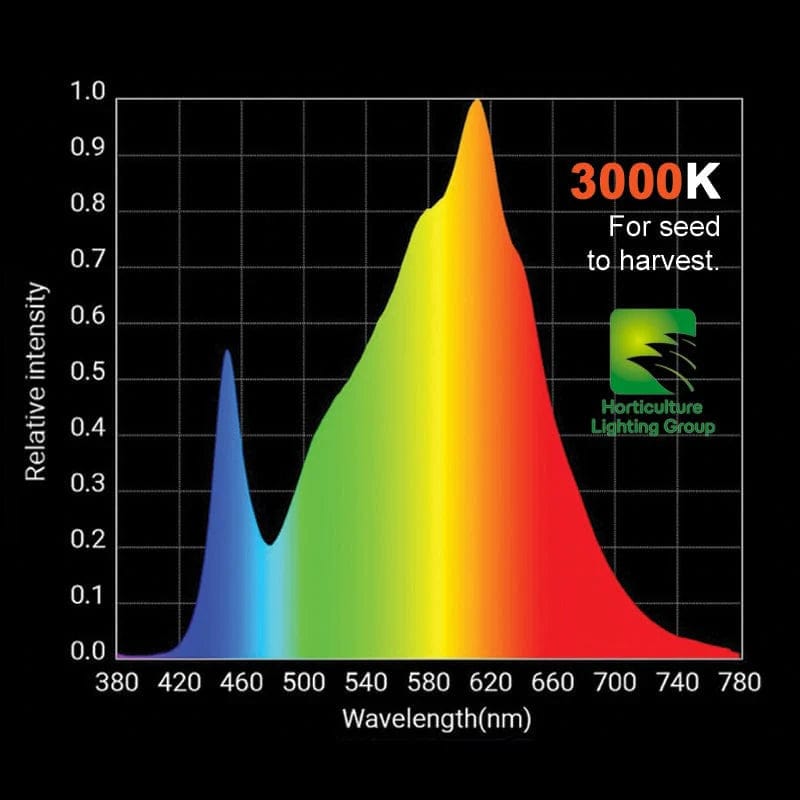 Horticulture Lighting Group HLG 325 Max LED Grow Light