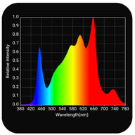 Horticulture Lighting Group HLG Scorpion R SPEC Far Red Full Spectrum LED Grow Light