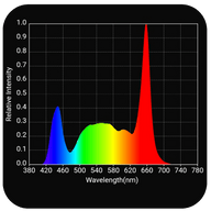 Horticulture Lighting Group HLG Scorpion Ultima Diablo X Full Spectrum LED Grow Light