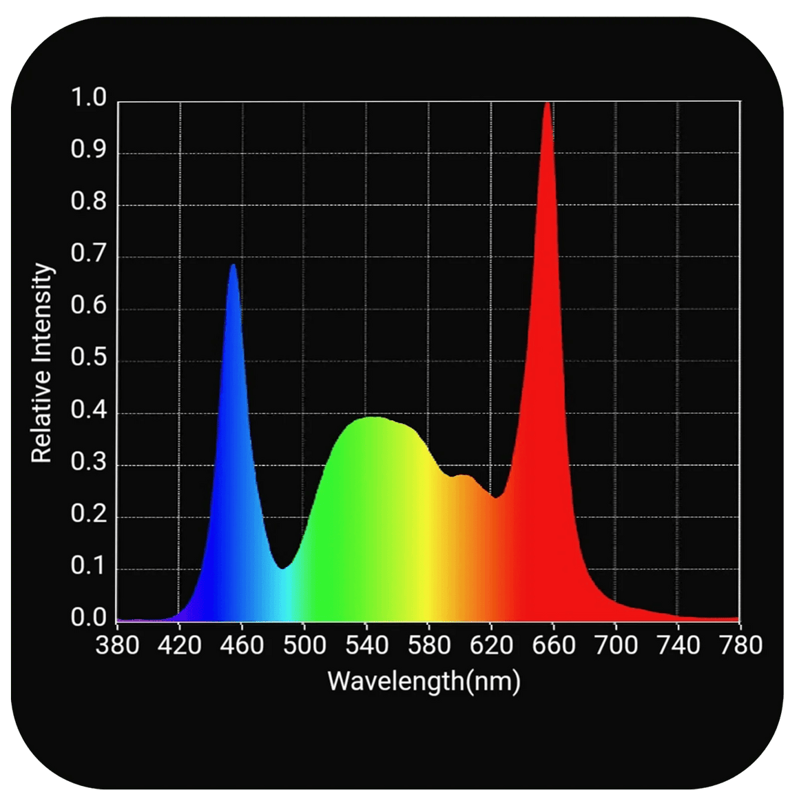 Horticulture Lighting Group HLG Tomahawk 650 Full Spectrum LED Grow Light