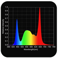 Horticulture Lighting Group HLG Tomahawk 650 Full Spectrum LED Grow Light