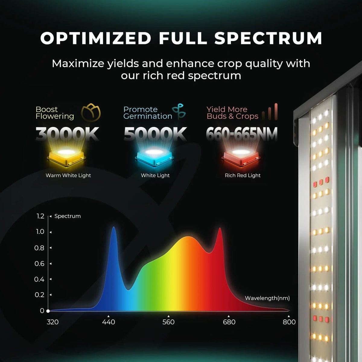 Mars Hydro Mars Hydro FC 1500 EVO Full Spectrum LED Grow Light Spectrum