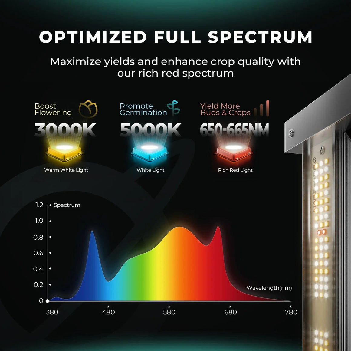 Mars Hydro Mars Hydro FC 3000 Full Spectrum LED Grow Light Spectrum