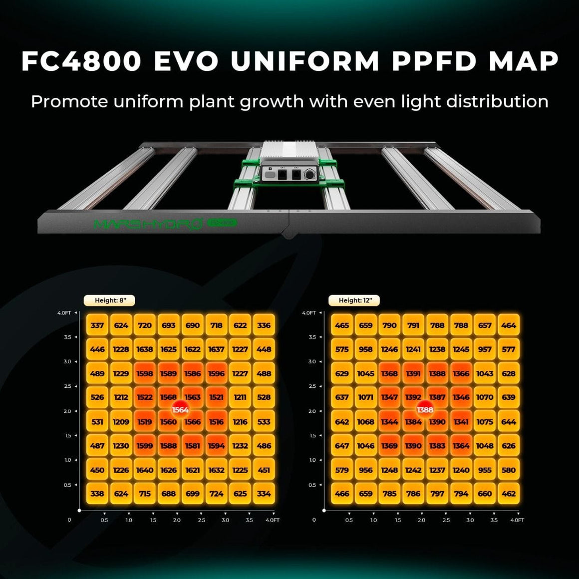 Mars Hydro Mars Hydro FC 4800 EVO Full Spectrum LED Grow Light PPFD Map