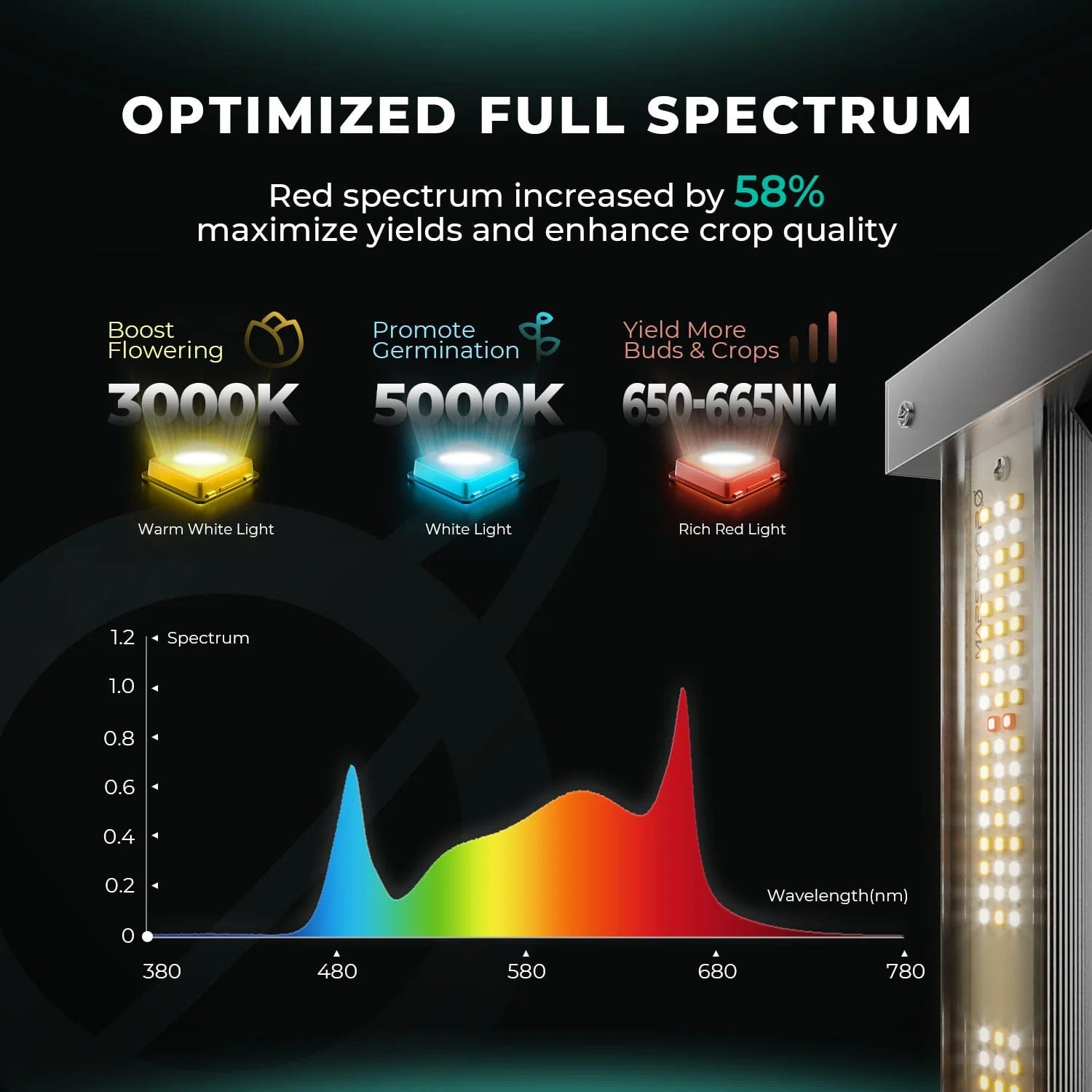 Mars Hydro FC 4800 Full Spectrum LED Grow Light