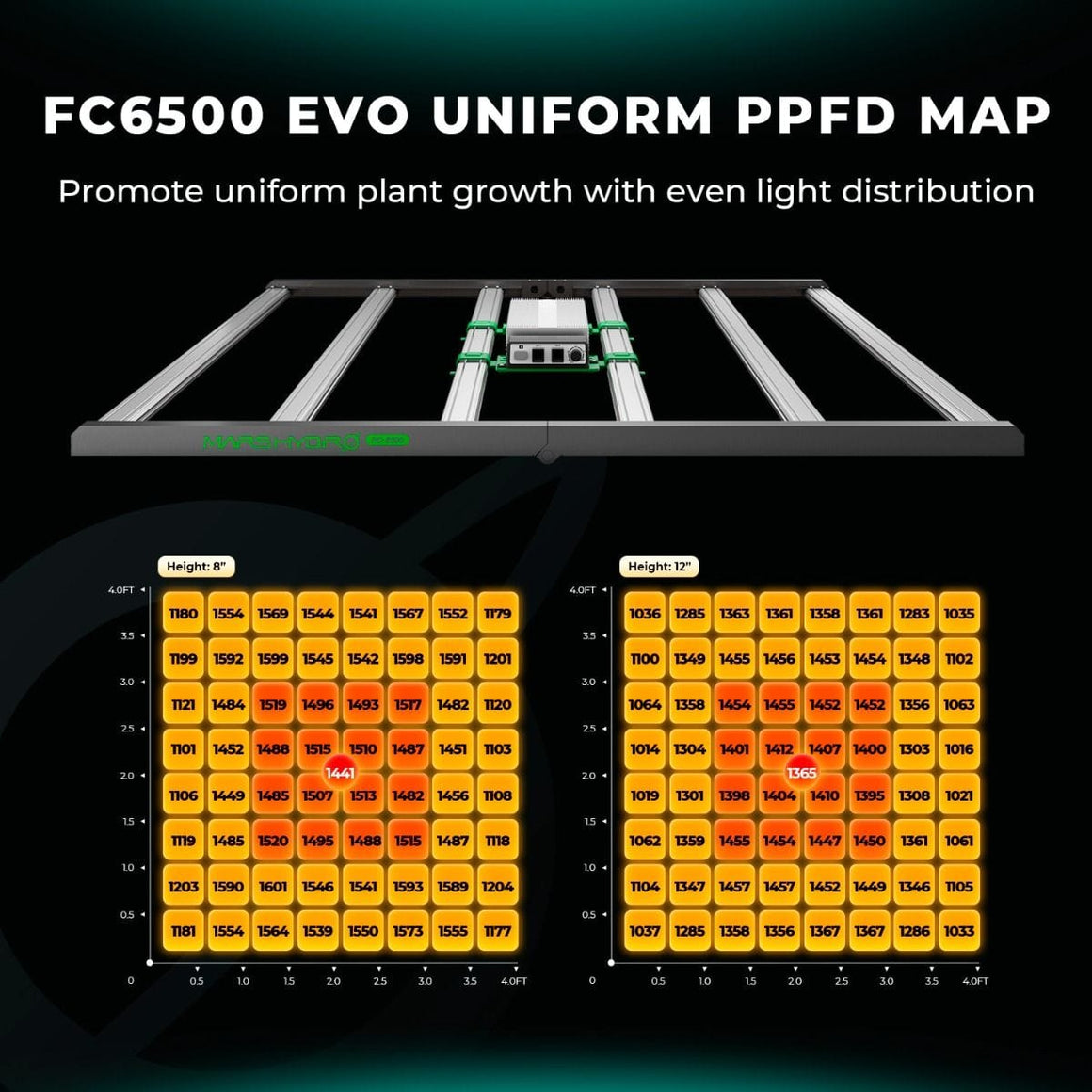 Mars Hydro Mars Hydro FC 6500 EVO Full Spectrum LED Grow Light PPFD Map