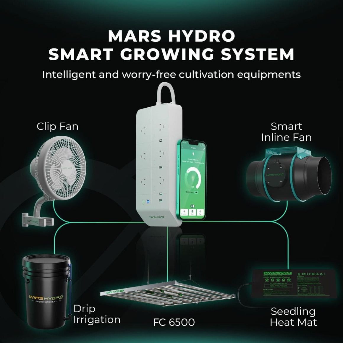 Mars Hydro Mars Hydro FC 6500 EVO Full Spectrum LED Grow Light Growing System