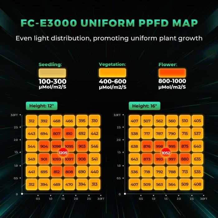 Mars Hydro Mars Hydro FC-E 3000 Cost-Effective Full Spectrum LED Grow Light PPFD