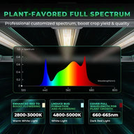 Mars Hydro Mars Hydro FC-E 3000 Cost-Effective Full Spectrum LED Grow Light Spectrum