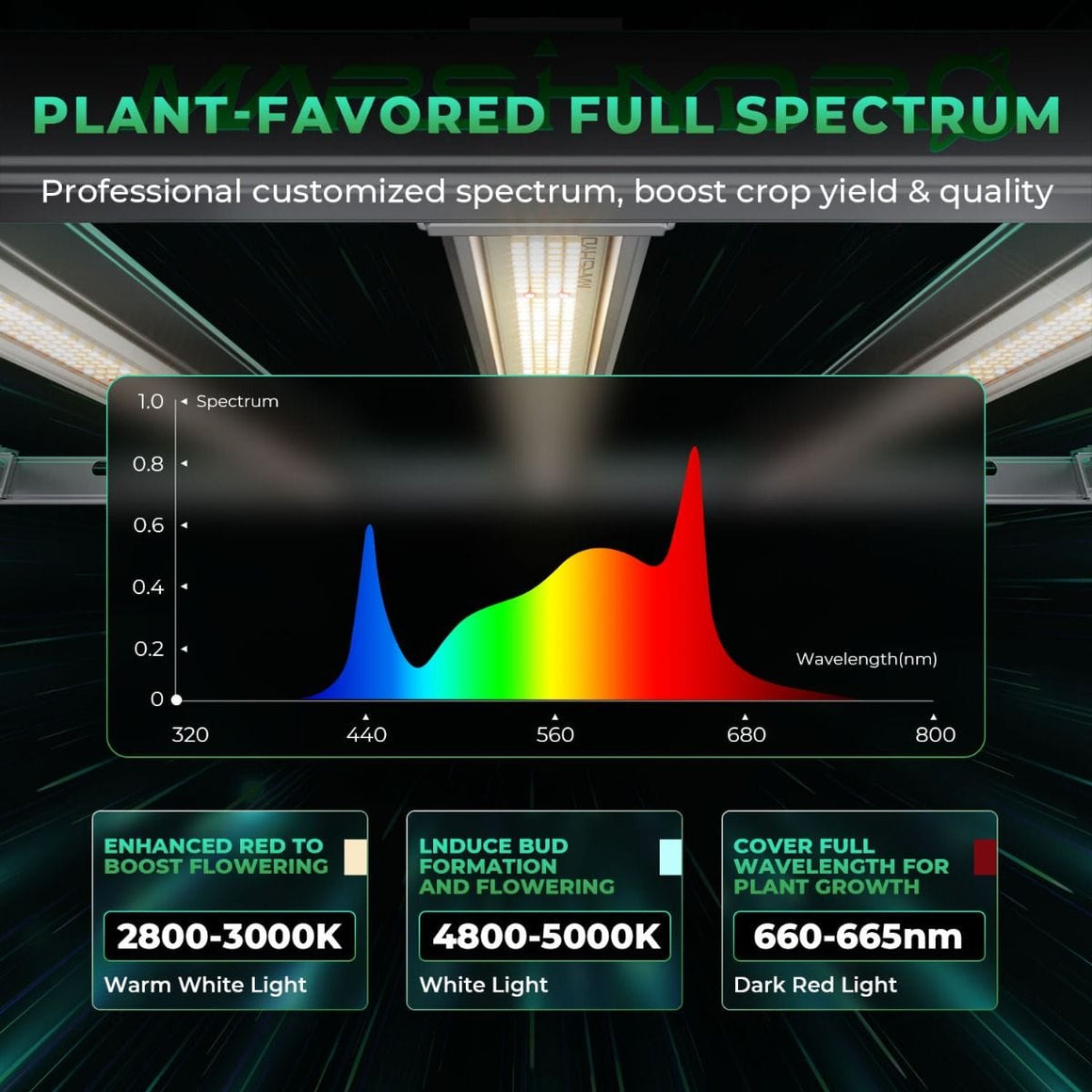 Mars Hydro Mars Hydro FC-E 4800 Cost-Effective Full Spectrum LED Grow Light Spectrum