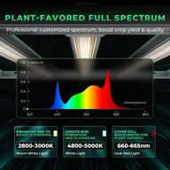 Mars Hydro Mars Hydro FC-E 4800 Cost-Effective Full Spectrum LED Grow Light Spectrum