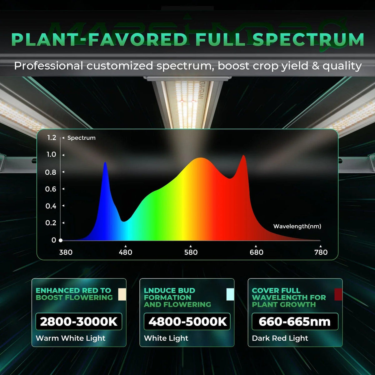 Mars Hydro Mars Hydro FC-E 8000 Cost-Effective Full Spectrum LED Grow Light