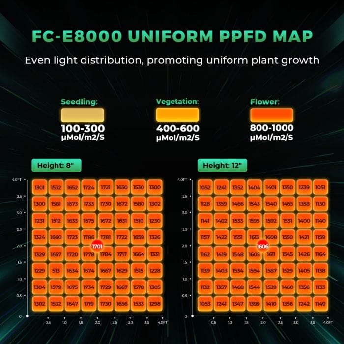 Mars Hydro Mars Hydro FC-E 8000 Cost-Effective Full Spectrum LED Grow Light