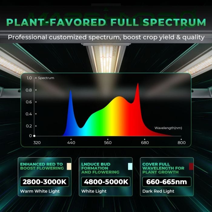 Mars Hydro Mars Hydro FC-E 8000 Cost-Effective Full Spectrum LED Grow Light