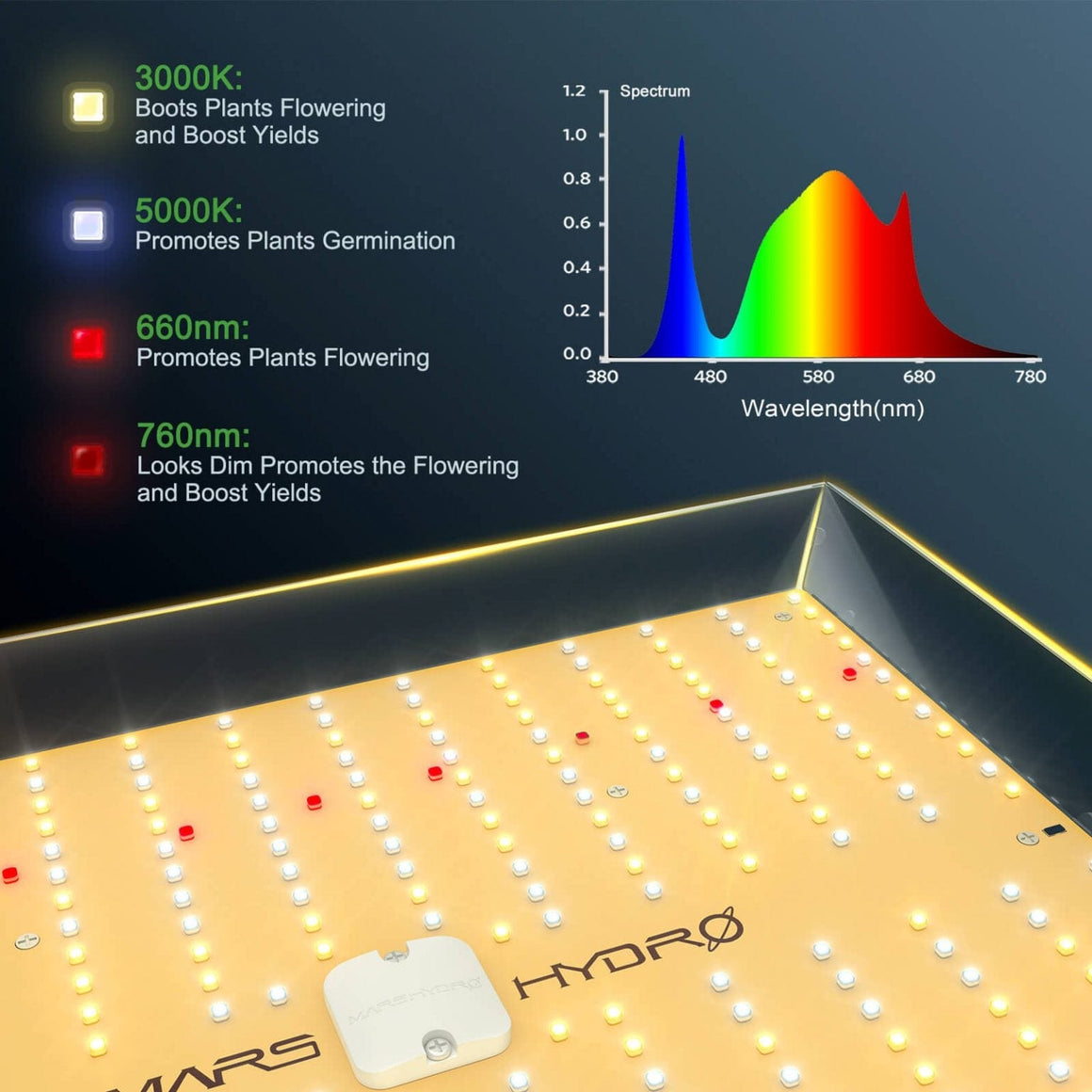 Mars Hydro Mars Hydro TS 1000 QB Design Full Spectrum LED Grow Light Spectrum2