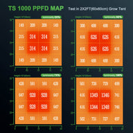 Mars Hydro Mars Hydro TS 1000 QB Design Full Spectrum LED Grow Light PPFD