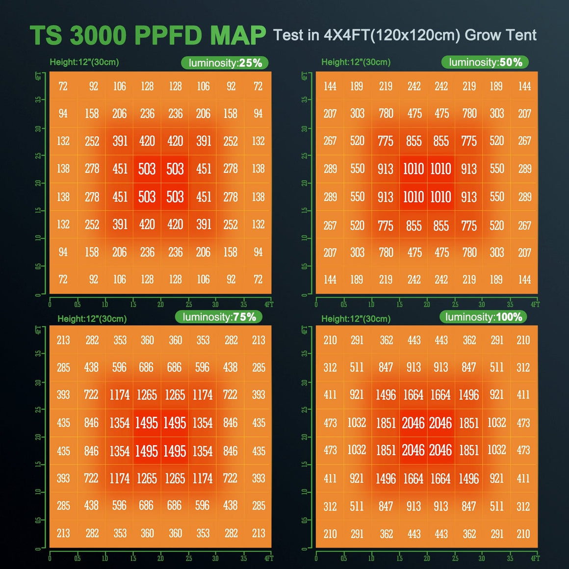 Mars Hydro Mars Hydro TS 3000 QB Design Full Spectrum LED Grow Light PPFD