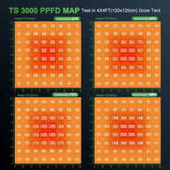 Mars Hydro Mars Hydro TS 3000 QB Design Full Spectrum LED Grow Light PPFD