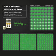 MIGRO Migro Aray 4x4 Full Spectrum LED Grow LightPPFD