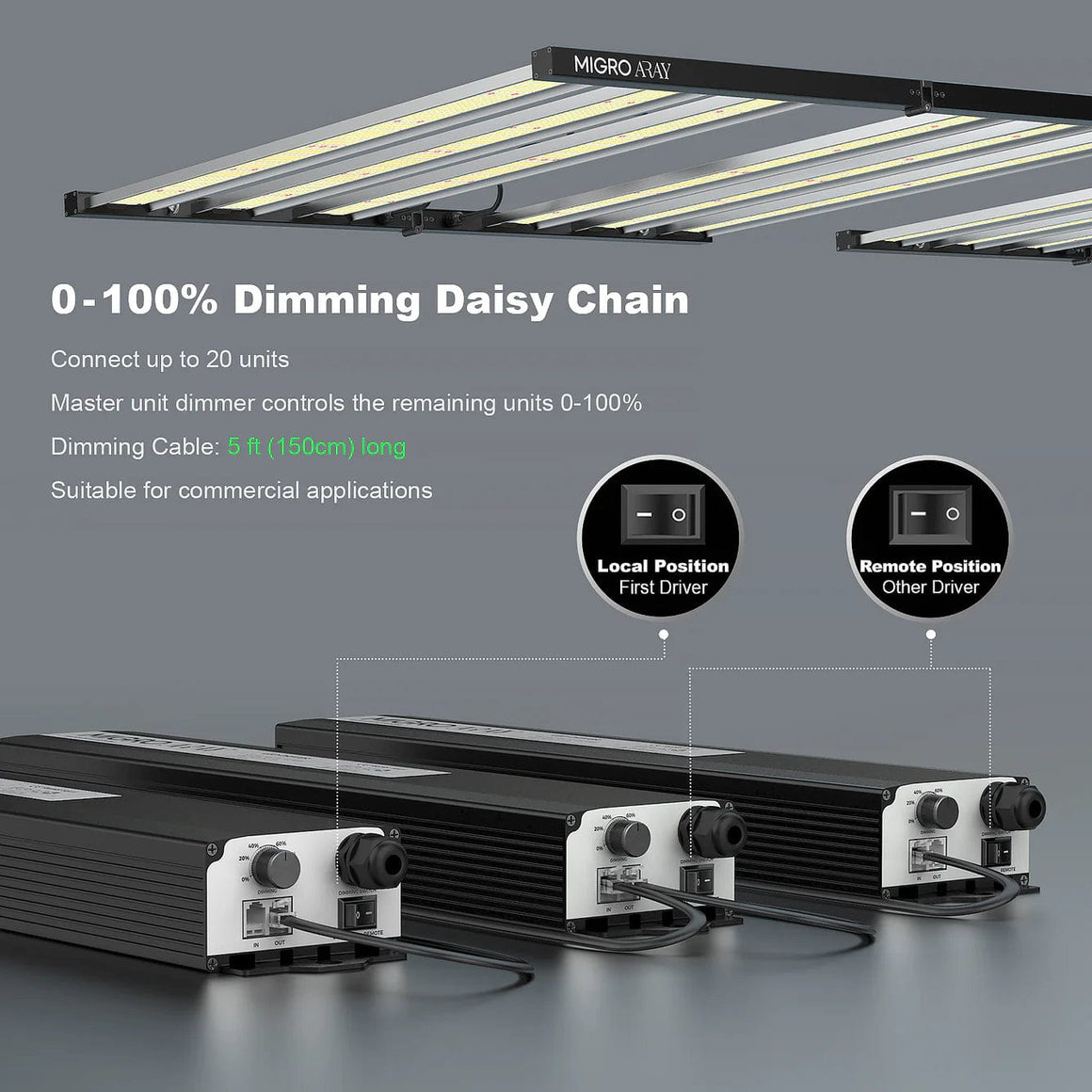 MIGRO Migro Aray 5x5 Full Spectrum LED Grow Light Daisy Chain