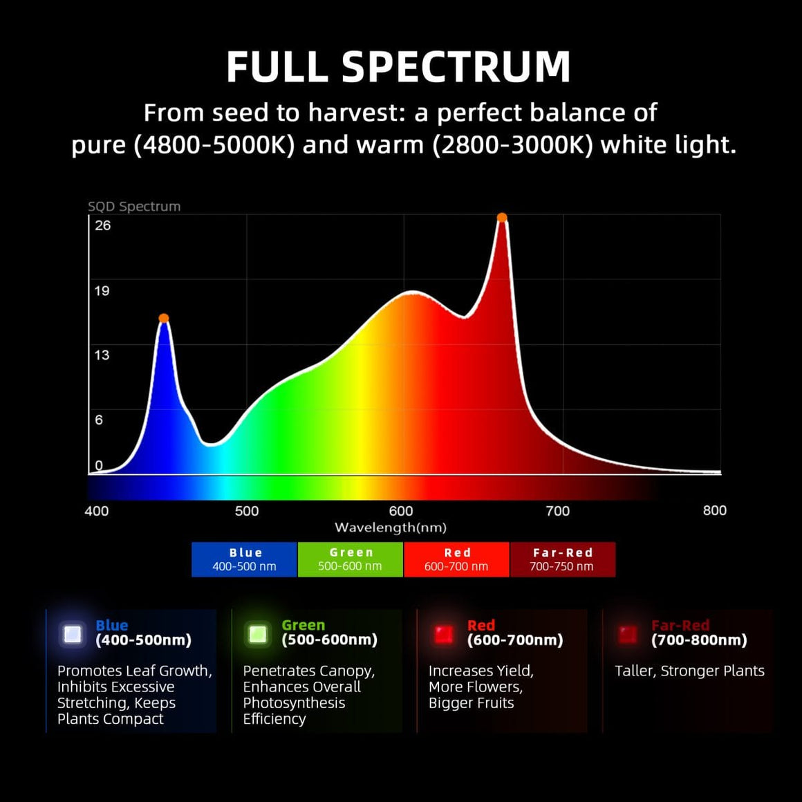 Spider Farmer Spider Farmer G1000W Full Spectrum LED Grow -  Light - Spectrum