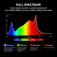 Spider Farmer Spider Farmer G1000W Full Spectrum LED Grow -  Light - Spectrum