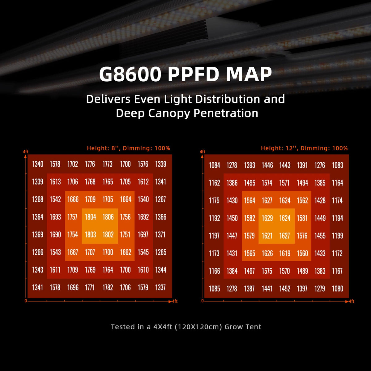 Spider Farmer Spider Farmer G8600 Cost-Effective Full Spectrum LED Grow Light