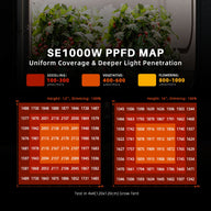 Spider Farmer Spider Farmer SE1000W Full Spectrum LED Grow Light PPFD