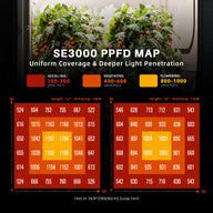 Spider Farmer Spider Farmer SE3000 Full Spectrum LED Grow Light PPFD