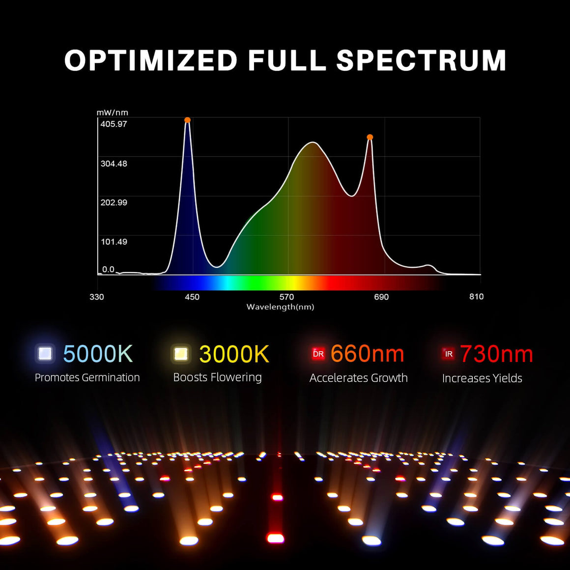 Spider Farmer Spider Farmer SF1000 EVO Dimmable Full Spectrum LED Grow Light Spectrum