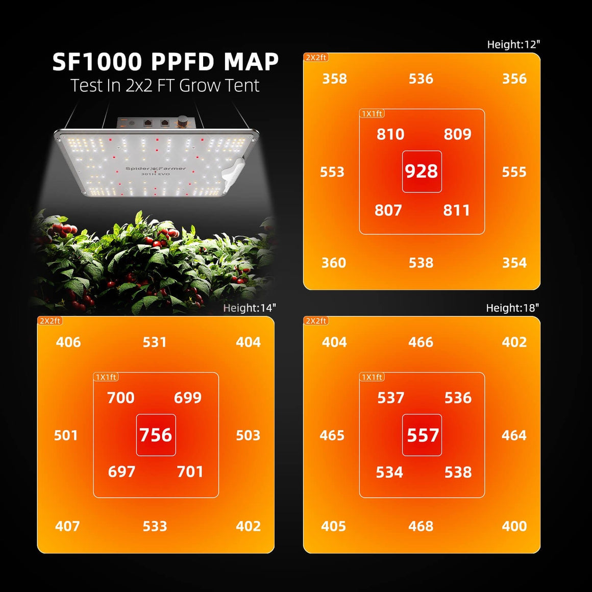 Spider Farmer Spider Farmer SF1000 EVO Dimmable Full Spectrum LED Grow Light PPFD