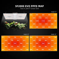 Spider Farmer Spider Farmer SF2000 EVO Dimmable Full Spectrum LED Grow Light PPFD