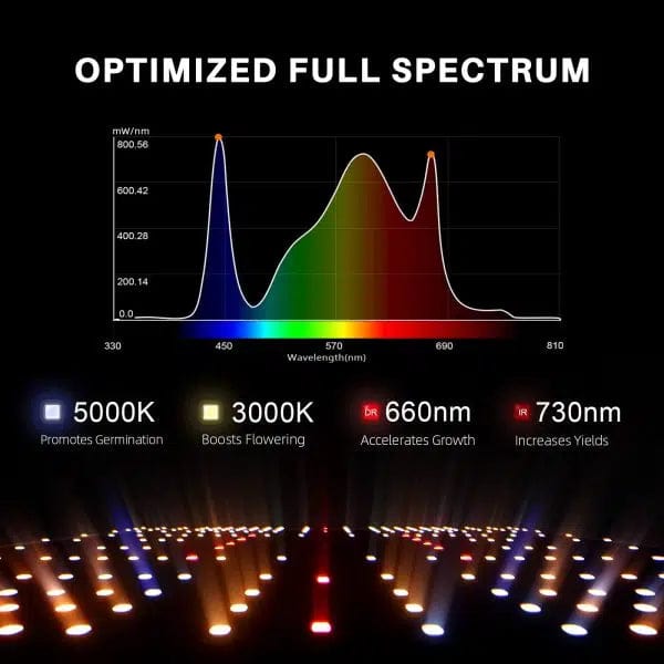 Spider Farmer Spider Farmer SF2000 EVO Dimmable Full Spectrum LED Grow Light Spectrum