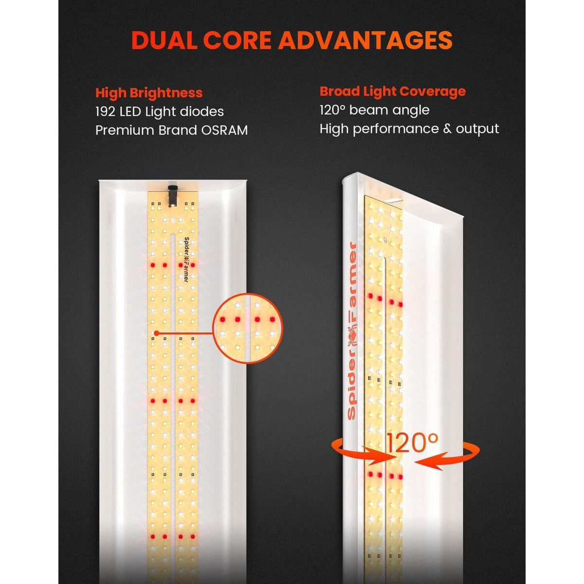 Spider Farmer Spider Farmer SF300 Veg LED Grow Light Dual Core