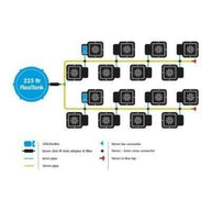 AutoPot 16Pot Hydroponic Grow System - Trimleaf Canada