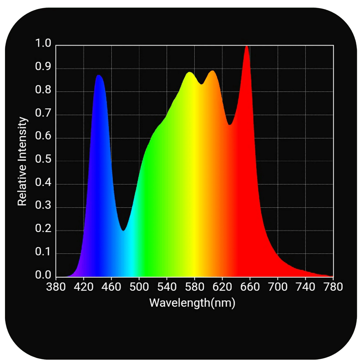 Horticulture Lighting Group HLG 250 VEG Pro LED Grow Light