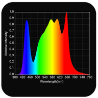 Horticulture Lighting Group HLG 250 VEG Pro LED Grow Light